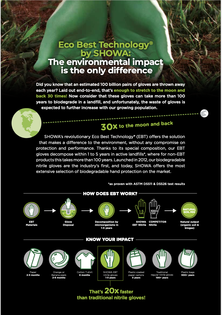 Showa 6112 Nitrilhandskar Svart - Biologiskt nedbrytbara Förbrukning Showa
