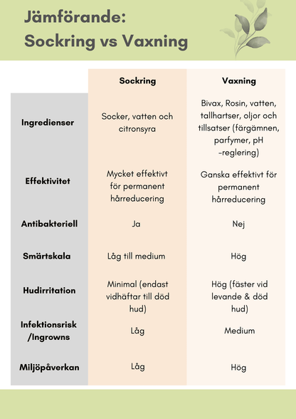 Comparing: Sugaring vs Waxing | Print-at-home Marketing Savvy Sugaring 